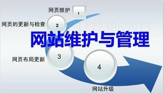 【网站维护】网站维护包含哪些内容？